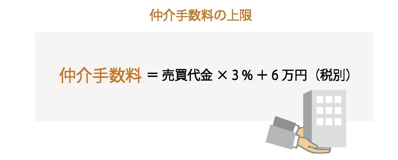 仲介手数料の上限