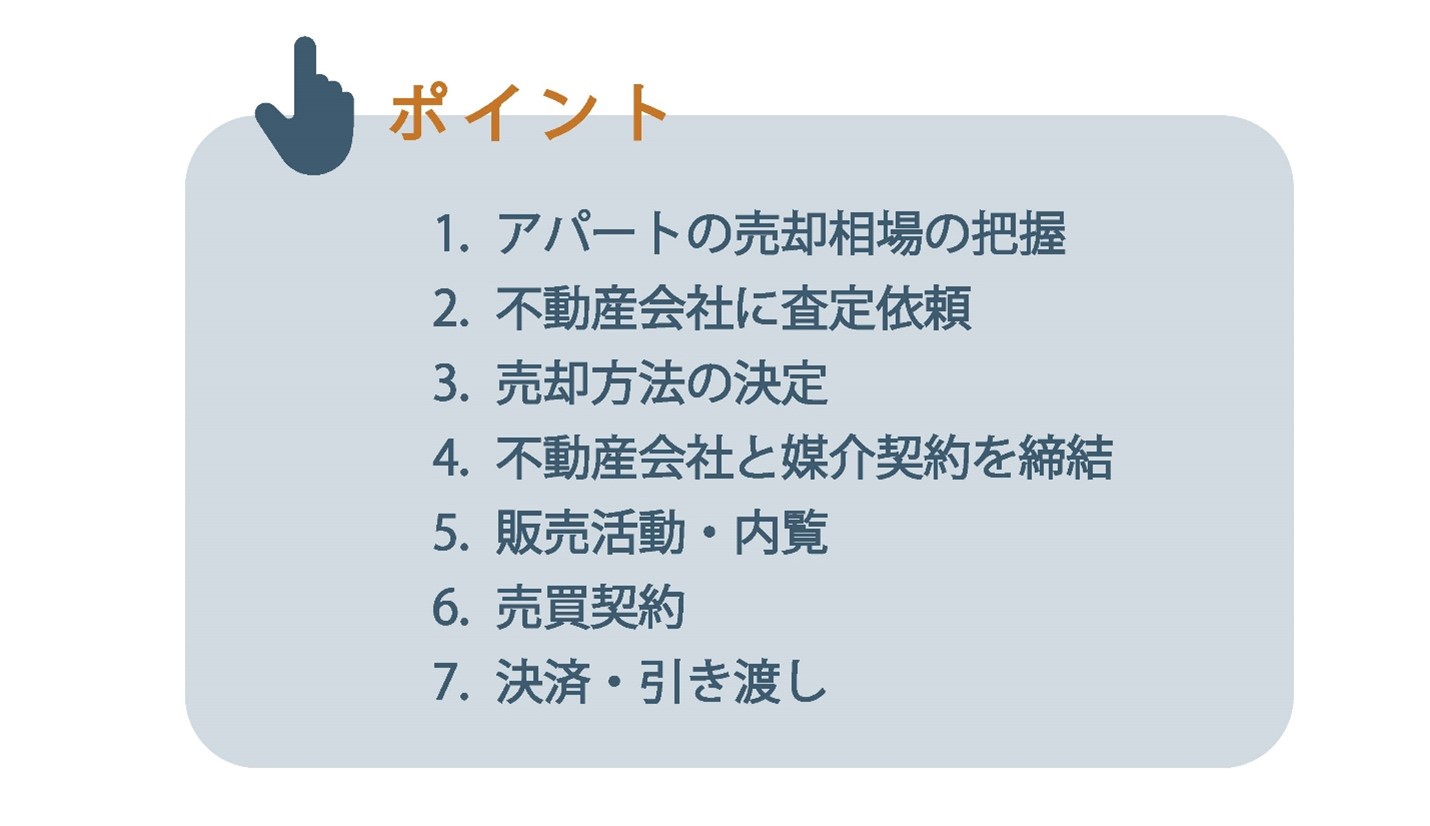 アパート売却の流れ