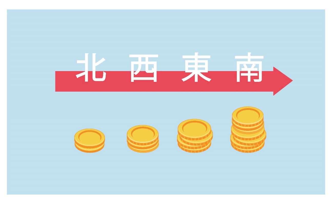 東西に長い土地は日当たりが良い