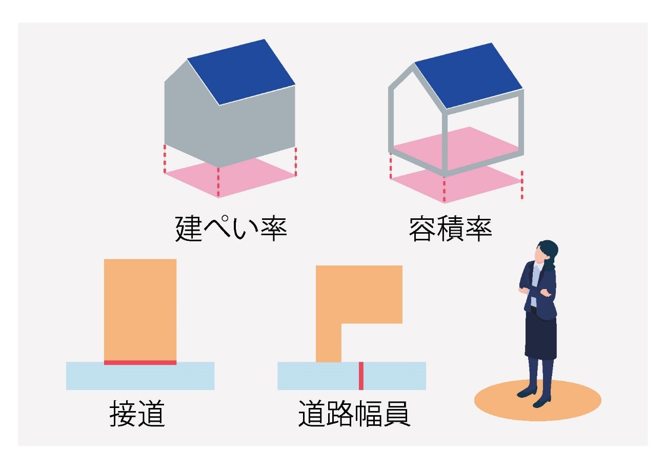 アパート用地を検討する際の注意点は？