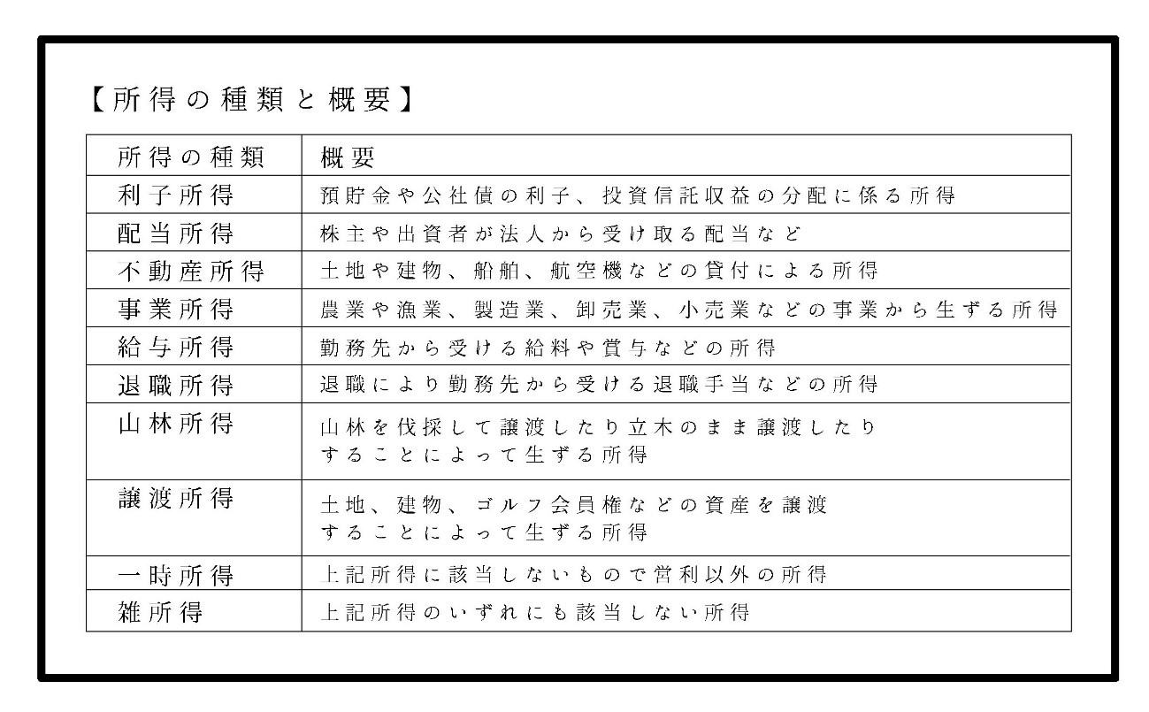 所得は10種もある