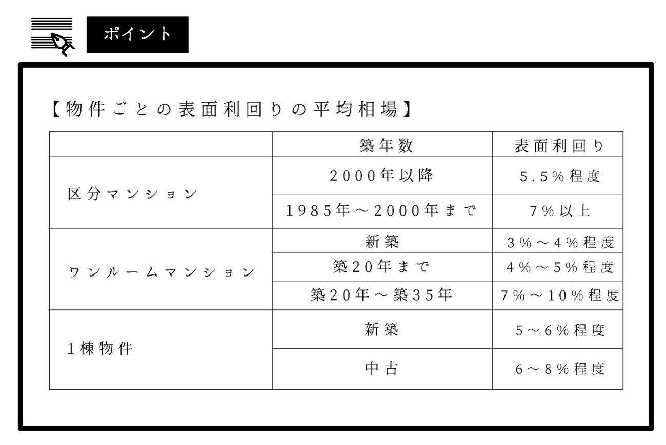 ポイント02