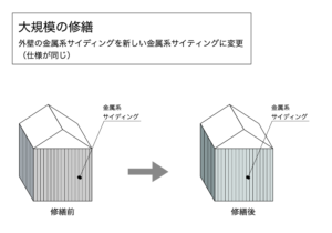 【大規模の修繕イメージ】