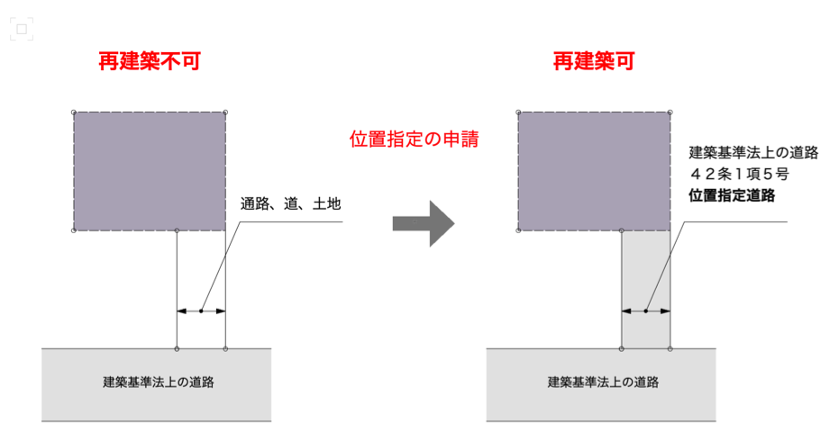 位置指定道路