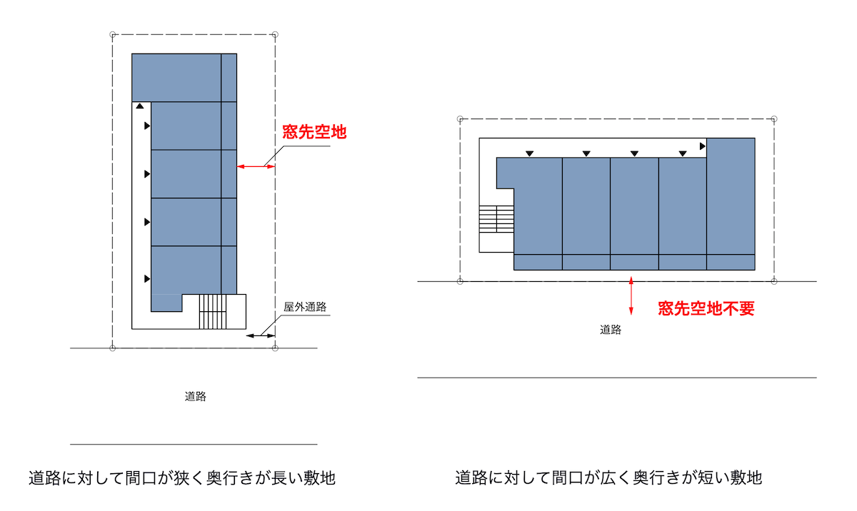 窓先空地ピロティ