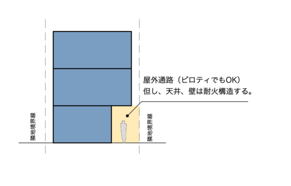 窓先空地通路ピロティ