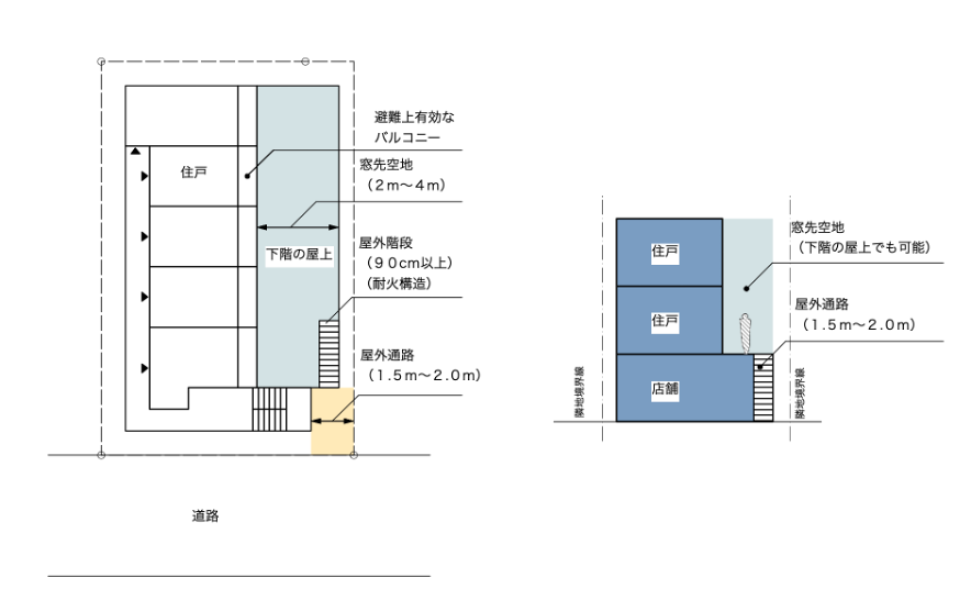 窓先空地特殊事例