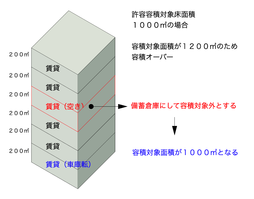 車庫転を改善する方法