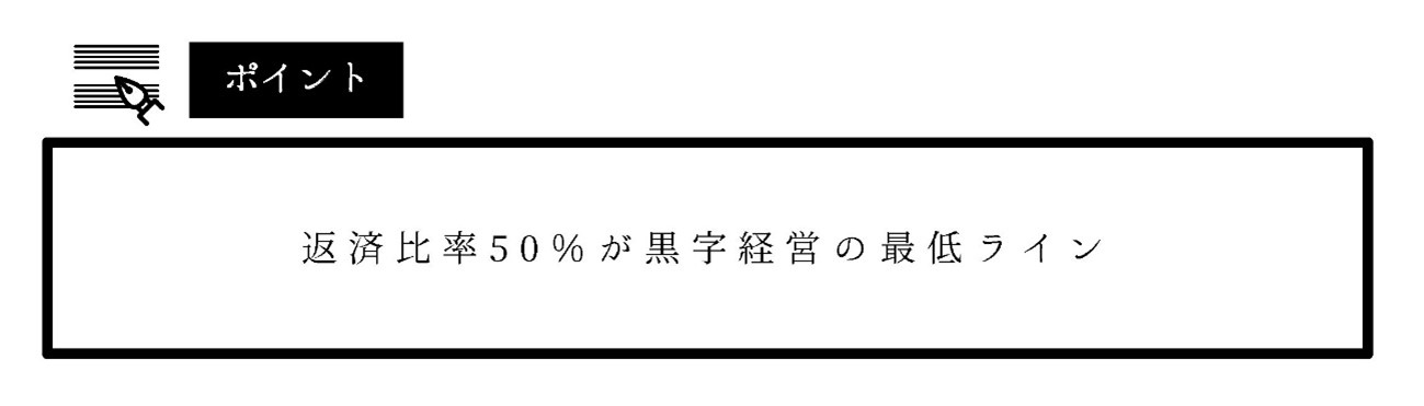 安全ラインは50％