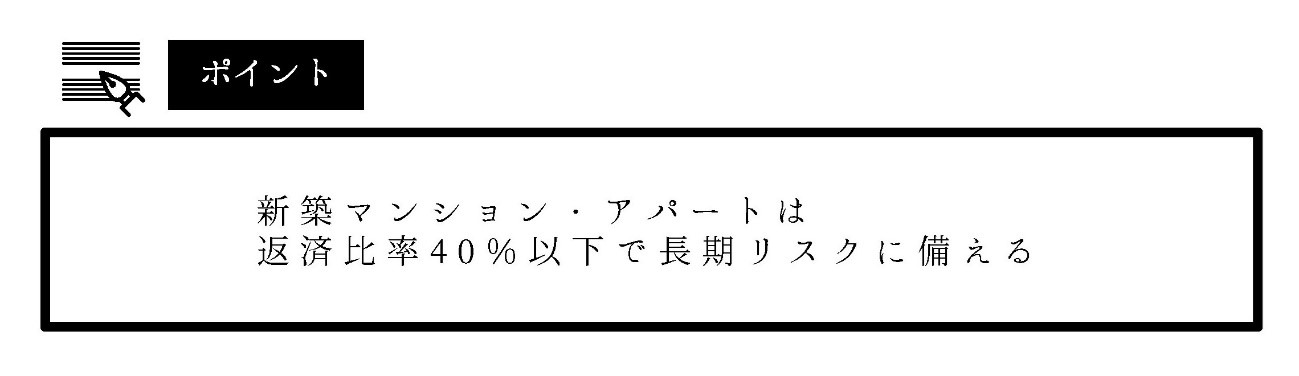 新築や築浅物件なら40％