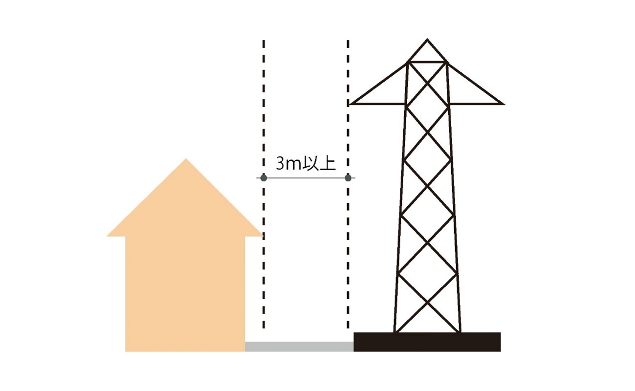 高圧電線が上空を通過している